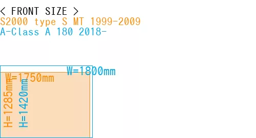 #S2000 type S MT 1999-2009 + A-Class A 180 2018-